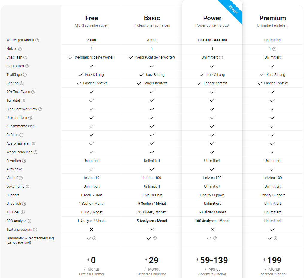 Neuroflash für Blogger, die es werden wollten, aber nicht konnten